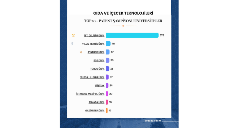 TÜRKİYE’NİN PATENT RAPORU’NA BUÜ İMZASI